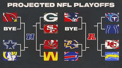 1995 nfl playoff brackets